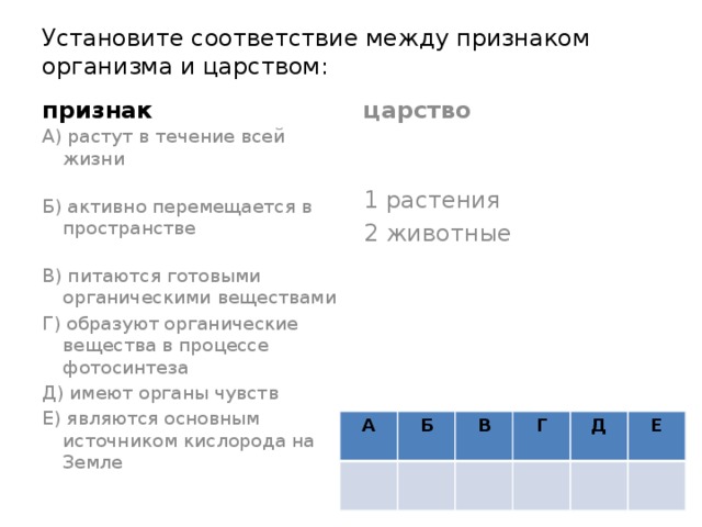 Установите соответствие между организмами и царствами