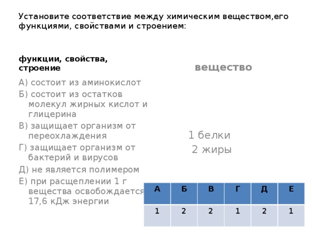 Установите соответствие между химического вещества и областью