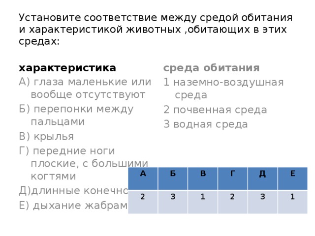 Установите соответствие между организмами и царствами. Установите соответствие между организмом и средой обитания. Установите соответствие характеристиками и средами обитания. Установите соответствие между характеристиками и средами обитания. Установите соответствие между характером и средой обитания.