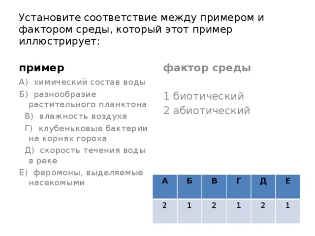 Установите соответствие между примером и фактором. Установите соответствие между факторами среды и их видами.