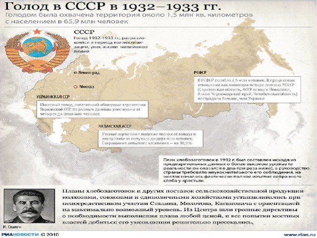 Голодомор в ссср 1932 1933