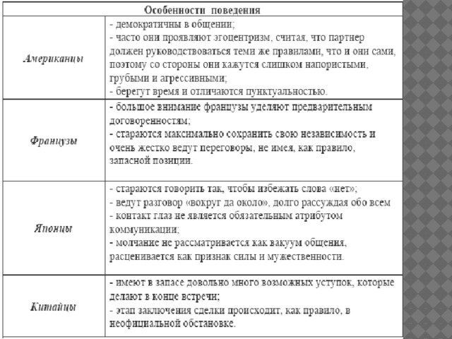 Кодекс переговоров