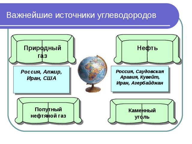 Картинки природные источники углеводородов