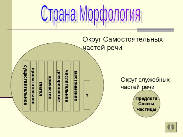 Грамматика морфология и синтаксис 7 класс разумовская презентация