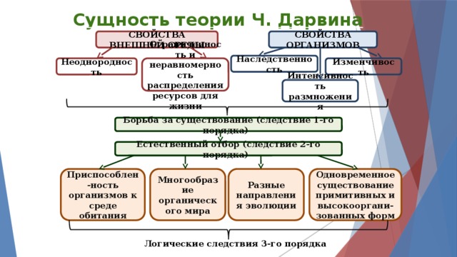 Интенсивность размножения и ограниченность ресурсов