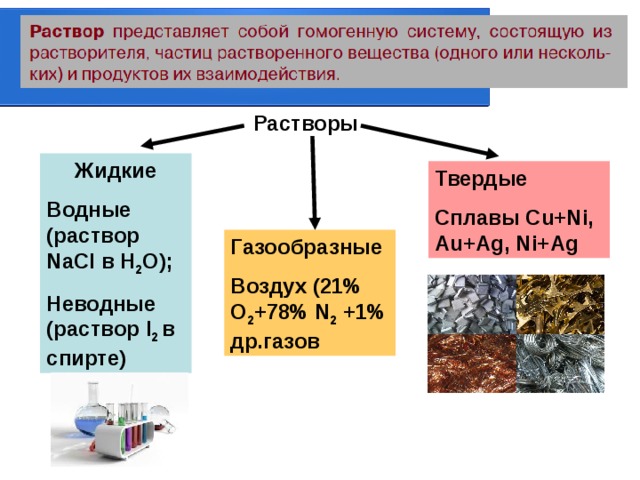 Виды жидких растворов