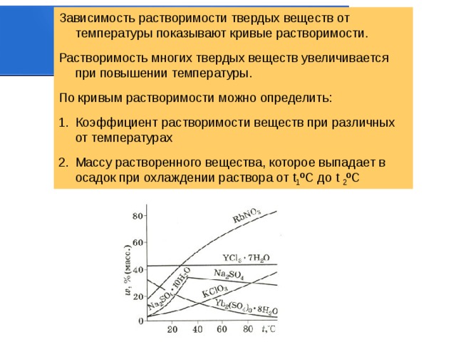 В чем измеряется растворимость