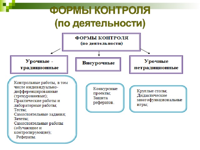 Проект работа контрольная работа