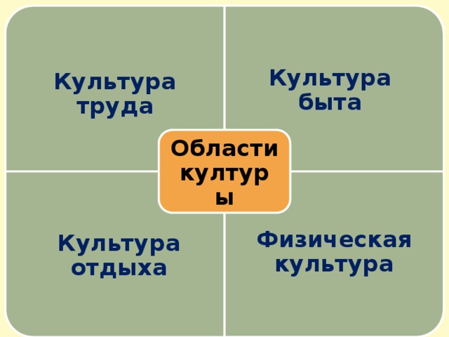 Суть культуры труда