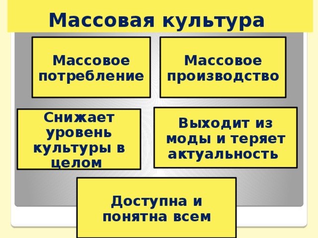 Массовая культура план