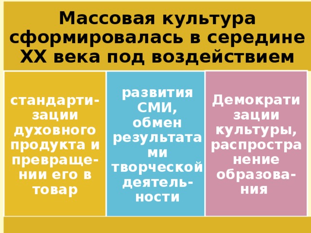 Массовая культура появилась с развитием средств массовой