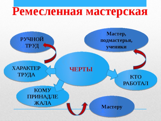 Черты труда. Ремесленная мастерская характер труда.