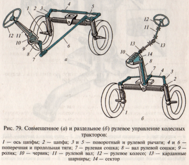 Схема рулевого управления т 150