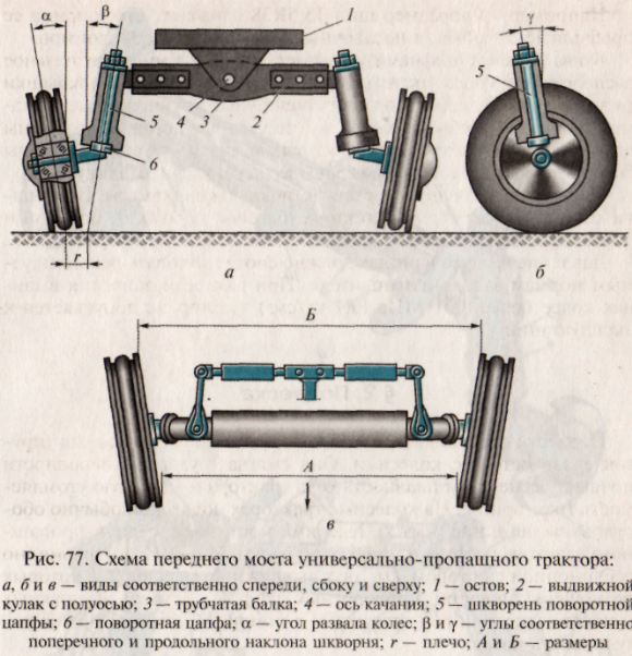 Какие типы шарниров использованы в приводе передних ведущих колес трактора мтз 82