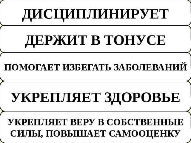 ДИСЦИПЛИНИРУЕТ ДЕРЖИТ В ТОНУСЕ ПОМОГАЕТ ИЗБЕГАТЬ ЗАБОЛЕВАНИЙ УКРЕПЛЯЕТ ЗДОРОВЬЕ УКРЕПЛЯЕТ ВЕРУ В СОБСТВЕННЫЕ СИЛЫ, ПОВЫШАЕТ САМООЦЕНКУ 