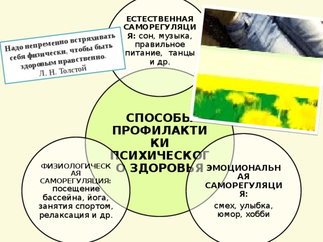 ЕСТЕСТВЕННАЯ САМОРЕГУЛЯЦИЯ:  сон, музыка, правильное питание, танцы и др. Надо   непременно   встряхивать   себя   физически ,  чтобы   быть   здоровым   нравственно . Л. Н. Толстой   СПОСОБЫ ПРОФИЛАКТИКИ ПСИХИЧЕСКОГО ЗДОРОВЬЯ ЭМОЦИОНАЛЬНАЯ САМОРЕГУЛЯЦИЯ: смех, улыбка, юмор, хобби ФИЗИОЛОГИЧЕСКАЯ САМОРЕГУЛЯЦИЯ: посещение бассейна, йога, занятия спортом, релаксация и др. 