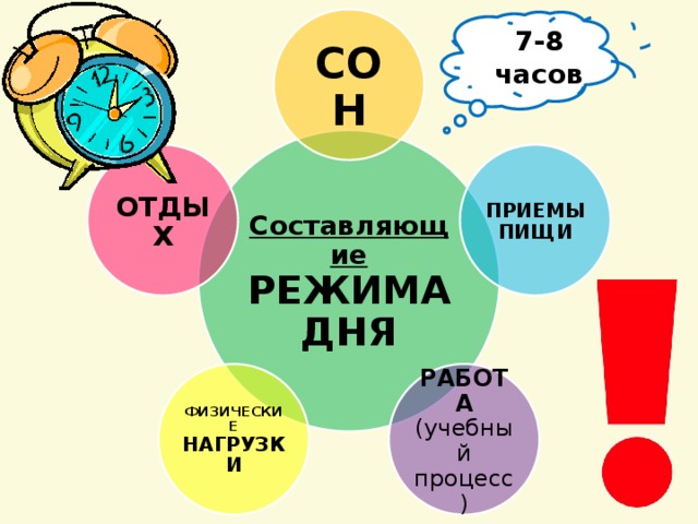 СОН 7-8 часов Составляющие РЕЖИМА ДНЯ ПРИЕМЫ ПИЩИ ОТДЫХ РАБОТА (учебный процесс) ФИЗИЧЕСКИЕ НАГРУЗКИ 