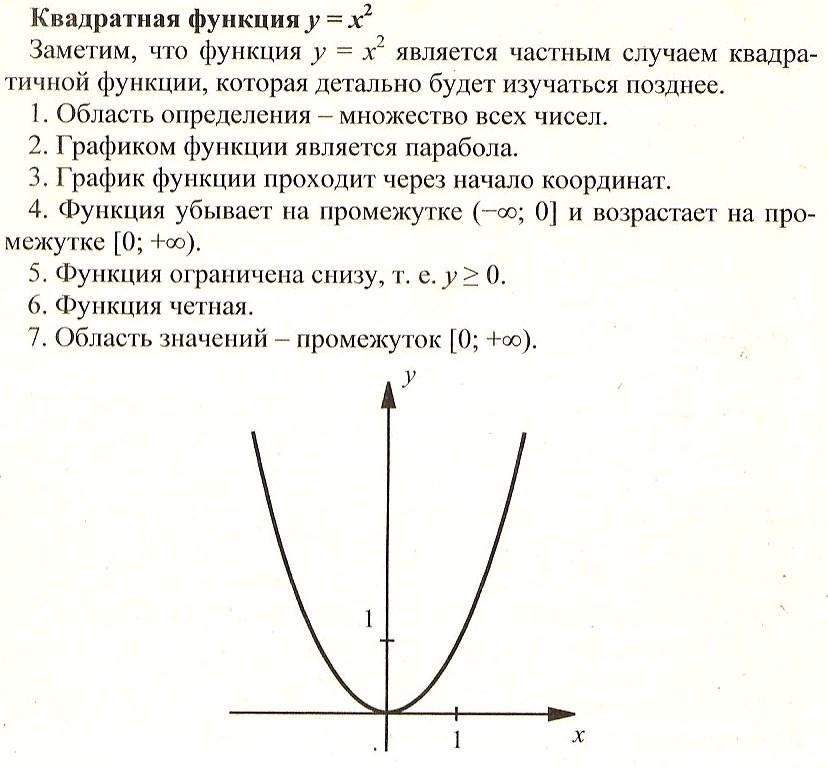 Нарисовать квадратичную функцию