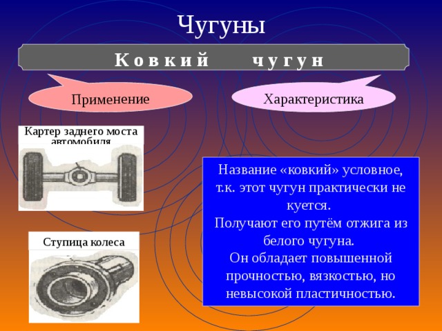 Чугуны Характеристика Применение К о в к и й ч у г у н Картер заднего моста автомобиля Название «ковкий» условное, т.к. этот чугун практически не куется. Получают его путём отжига из белого чугуна. Он обладает повышенной прочностью, вязкостью, но невысокой пластичностью. Ступица колеса 