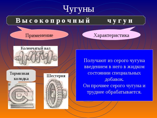 Чугуны Характеристика Применение Тормозная  колодка В ы с о к о п р о ч н ы й ч у г у н Коленчатый вал Получают из серого чугуна введением в него в жидком состоянии специальных добавок. Он прочнее серого чугуна и труднее обрабатывается. Шестерня 