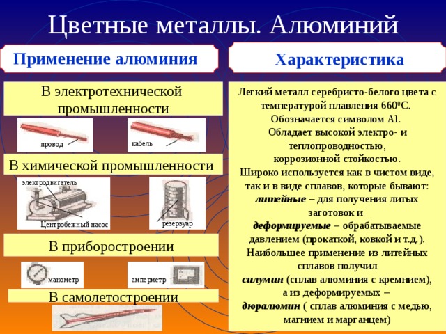 Цветные металлы. Алюминий  Применение алюминия  Характеристика В электротехнической промышленности Легкий металл серебристо-белого цвета с температурой плавления 660 0 С . Обозначается символом Al . Обладает высокой электро- и теплопроводностью,  коррозионной стойкостью. Широко используется как в чистом виде, так и в виде сплавов, которые бывают: литейные – для получения литых заготовок и  деформируемые – обрабатываемые давлением (прокаткой, ковкой и т.д.). Наибольшее применение из литейных сплавов получил  силумин (сплав алюминия с кремнием), а из деформируемых – дюралюмин ( сплав алюминия с медью, магнием и марганцем) кабель провод В химической промышленности электродвигатель резервуар Центробежный насос В приборостроении манометр амперметр В самолетостроении 