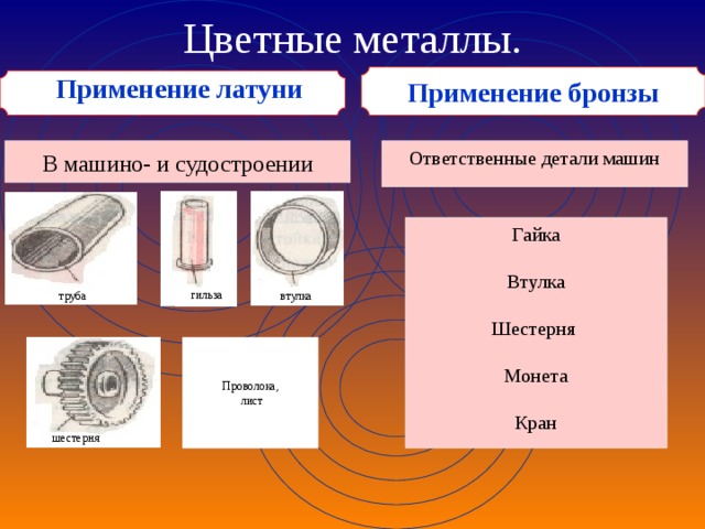 Цветные металлы. Применение бронзы  Применение латуни  В машино- и судостроении Ответственные детали машин Гайка Втулка Шестерня Монета Кран гильза труба втулка Проволока,  лист шестерня 