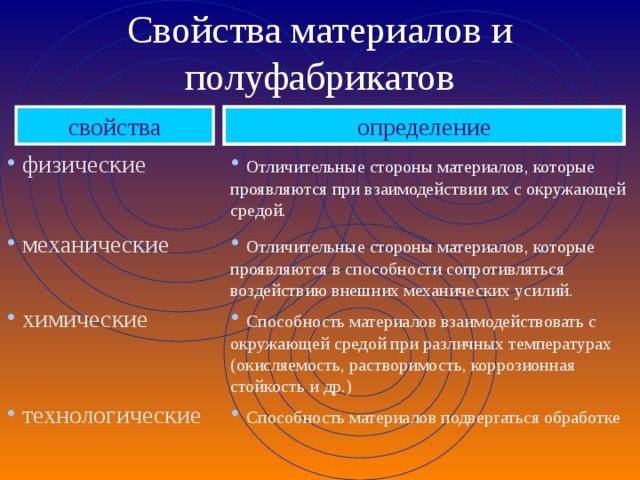 Свойства определился. Физические свойства материалов. Свойства материалов делятся на. Свойства материалов и полуфабрикатов. Свойство это определение.