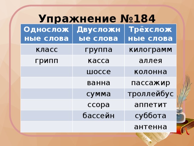 Двусложные слова 2 класс