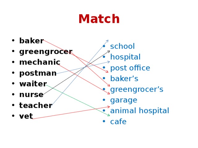 Match baker greengrocer mechanic postman waiter nurse teacher vet school hospital post office baker’s greengrocer’s garage animal hospital cafe 