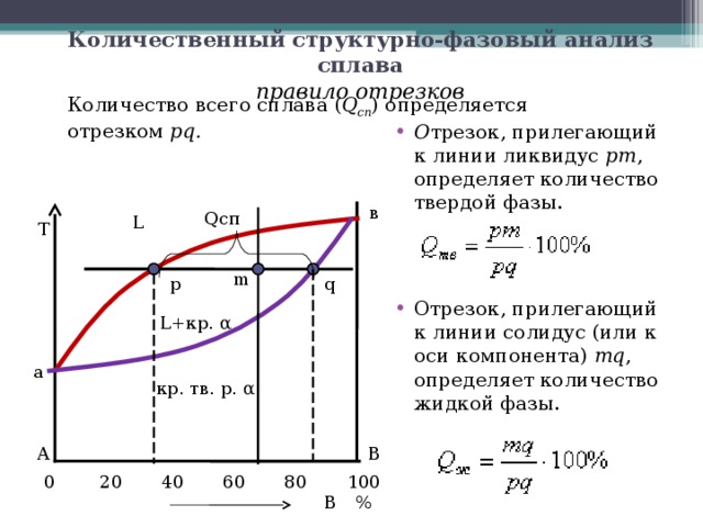 Состав и количество фаз в двухфазных областях диаграмм равновесия определяют по правилу