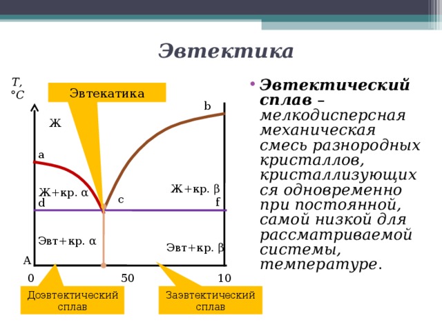 Диаграммы состояния полупроводниковых систем