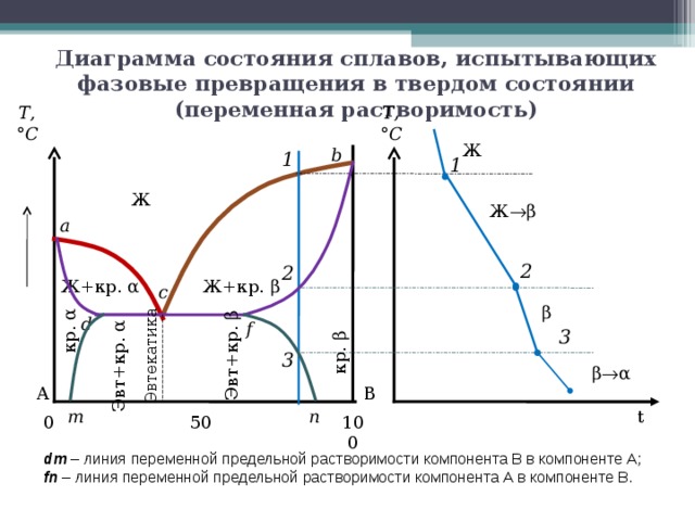 Диаграмма состояния титановых сплавов