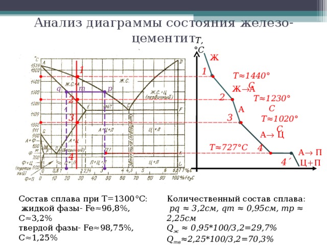 Диаграмма охлаждения железа. Диаграмма состояния железо карбид железа. Железо цементит 1 % диаграмма состояния. Кривая охлаждения железо цементит. Диаграмма состояния железо-цементит кривая охлаждения.