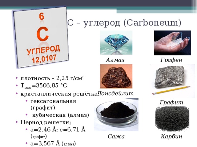 С – углерод (Carboneum) Алмаз Графен плотность – 2,25 г/см³ Т возг =3506,85 °C кристаллическая решётка: гексагональная (графит)  кубическая (алмаз) гексагональная (графит)  кубическая (алмаз) Период решетки; a=2,46 Å; c=6,71 Å ( графит ) а=3,567 Å ( алмаз ) a=2,46 Å; c=6,71 Å ( графит ) а=3,567 Å ( алмаз ) Лонсдейлит Графит Карбин Сажа 