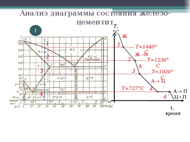 Согласно диаграмме состояния железо цементит сталь у10 при комнатной температуре имеет структуру