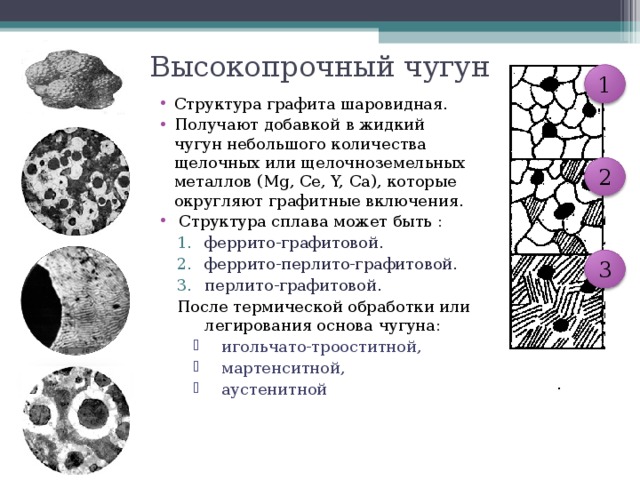  Высокопрочный чугун   1 Структура графита шаровидная. Получают добавкой в жидкий чугун небольшого количества щелочных или щелочноземельных металлов (Mg, Ce, Y, Ca), которые округляют графитные включения.  Структура сплава может быть : феррито-графитовой. феррито-перлито-графитовой. перлито-графитовой. феррито-графитовой. феррито-перлито-графитовой. перлито-графитовой. После термической обработки или легирования основа чугуна: После термической обработки или легирования основа чугуна: игольчато-трооститной, мартенситной, аустенитной игольчато-трооститной, мартенситной, аустенитной игольчато-трооститной, мартенситной, аустенитной 2 3 . 