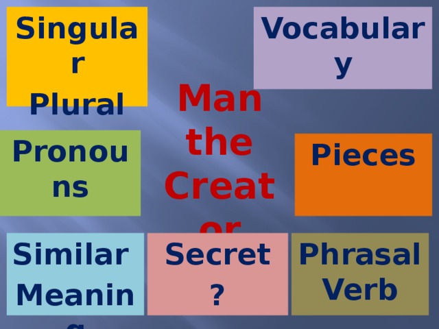 Vocabulary Singular Plural Man the Creator Pronouns Pieces Phrasal Verb Secret Similar ? Meaning  