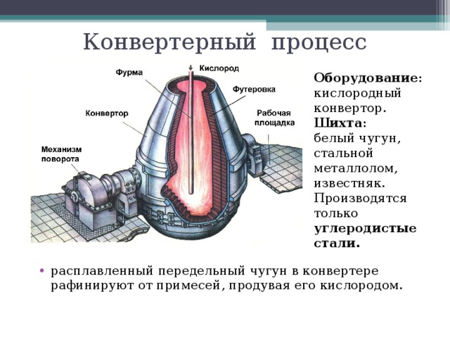 Схема устройство и работа кислородного конвертера исходные материалы продукты плавки