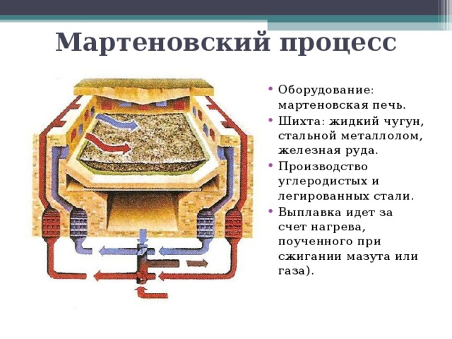 Доменные и мартеновские печи. Мартеновская печь принцип работы кратко. Мартеновская печь Мартена. Сталь в мартеновской печи.