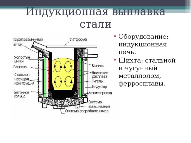 Индукционная выплавка стали Оборудование: индукционная печь. Шихта: стальной и чугунный металлолом, ферросплавы.  