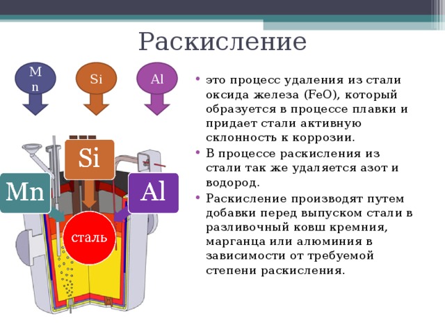 Процесс стали. Раскисление стали. Процесс раскисления стали. Раскисление сталей. Элементы раскислители стали.