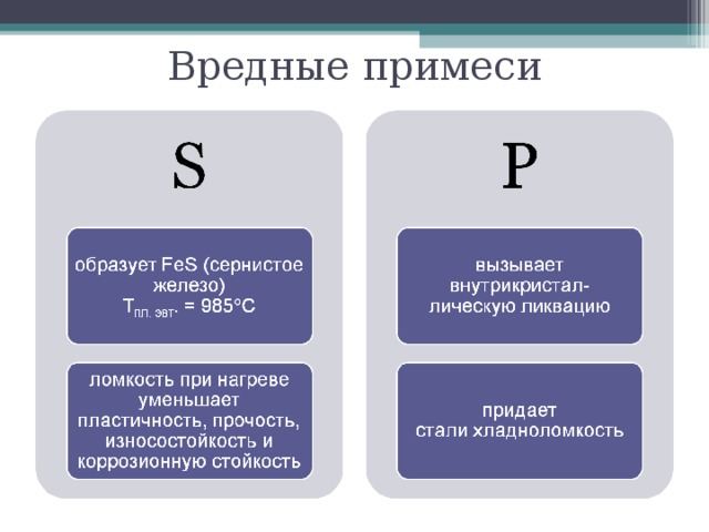 Вредные примеси 