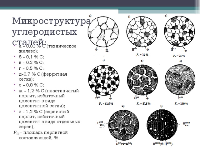 Схема микроструктуры стали 45