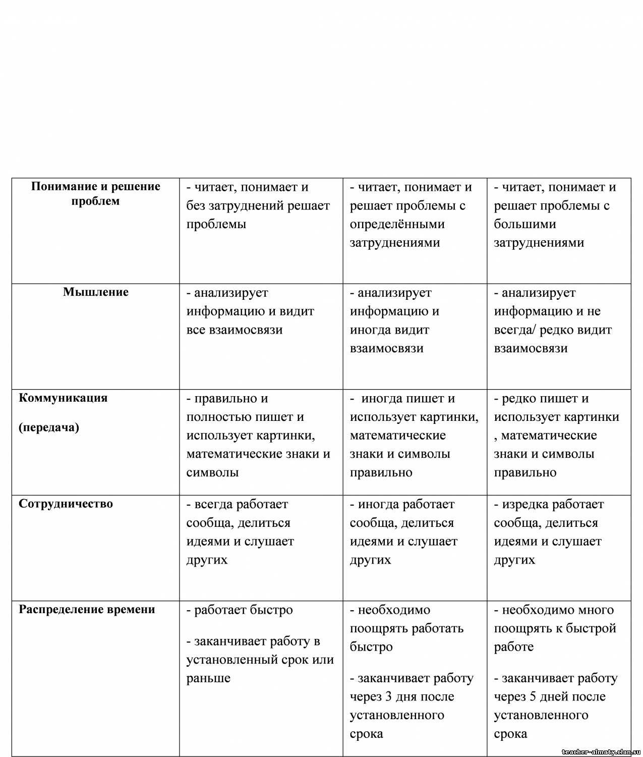 Исследовательская работа на тему: «Технология критериального оценивания  младших школьников на уроках математики»