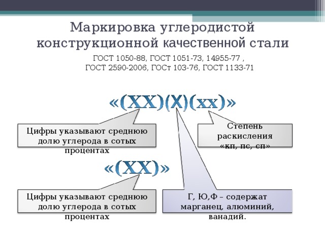 Конструкционная сталь маркировки значение Углеродистые стали - Прочее - Презентации - СУЗ