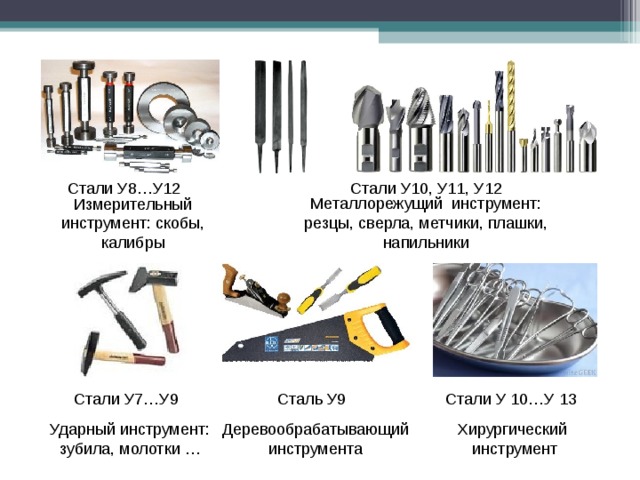 Стали У8…У12 Стали У10, У11, У12 Металлорежущий инструмент: резцы, сверла, метчики, плашки, напильники Измерительный инструмент: скобы, калибры Стали У7…У9 Сталь У9 Стали У 10…У 13 Ударный инструмент: зубила, молотки … Деревообрабатывающий инструмента Хирургический инструмент 