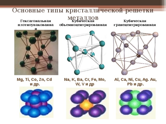 Тесты типы кристаллических решеток. Кристаллическая решетка алюминия кубическая гранецентрированная. Гексагональная плотноупакованная решетка. Типы кристаллических решеток кубическая объемно центрированная.