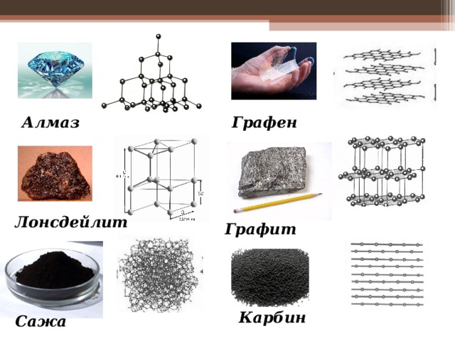 Графит тверже алмаза. Алмаз графит карбин фуллерен Графен. Аллотропные модификации углерода лонсдейлит. Лонсдейлит и Графен. Карбин аллотропная модификация углерода.