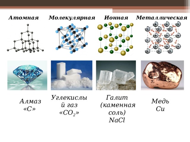 Углекислый газ молекулярное вещество