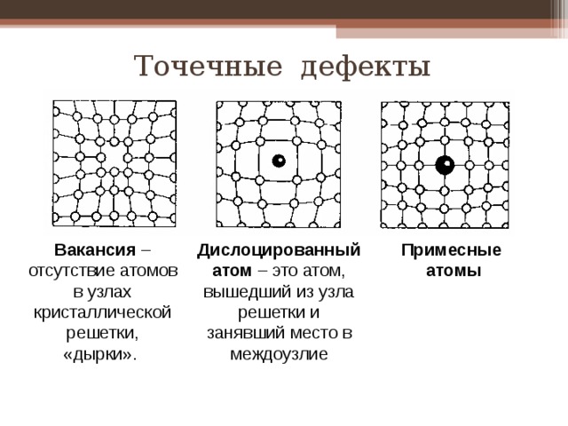 Дефекты кристаллической решетки